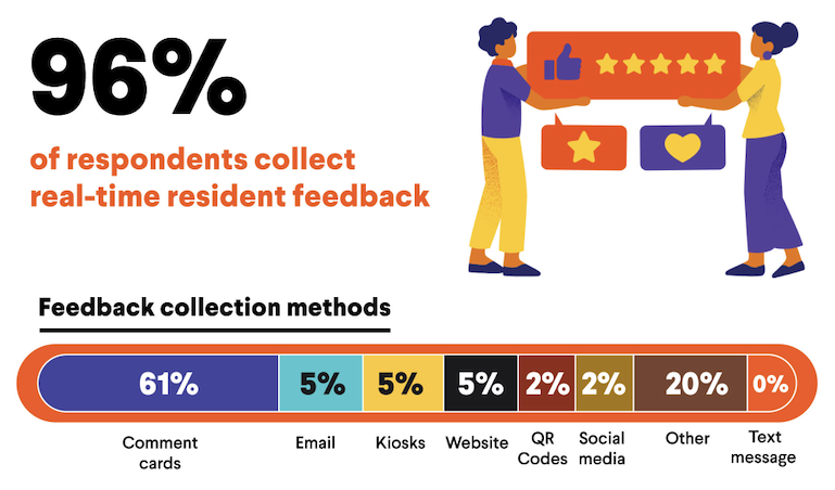 resident-realtime-feedback