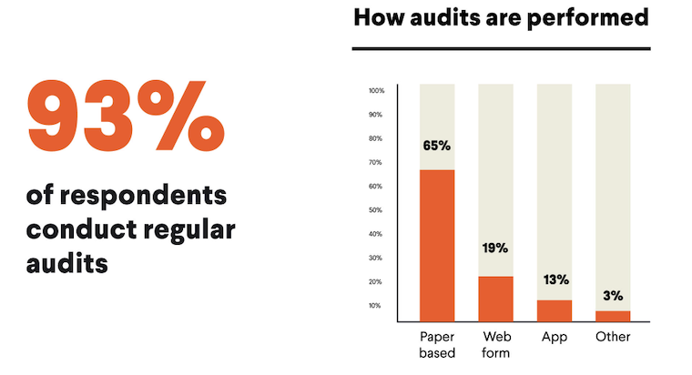 resident-audits-and-inspections