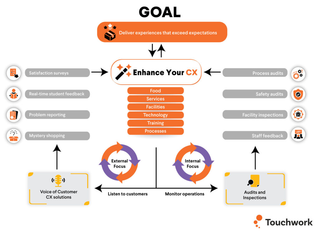Video: Closing the CX loop to exceed customer expectations