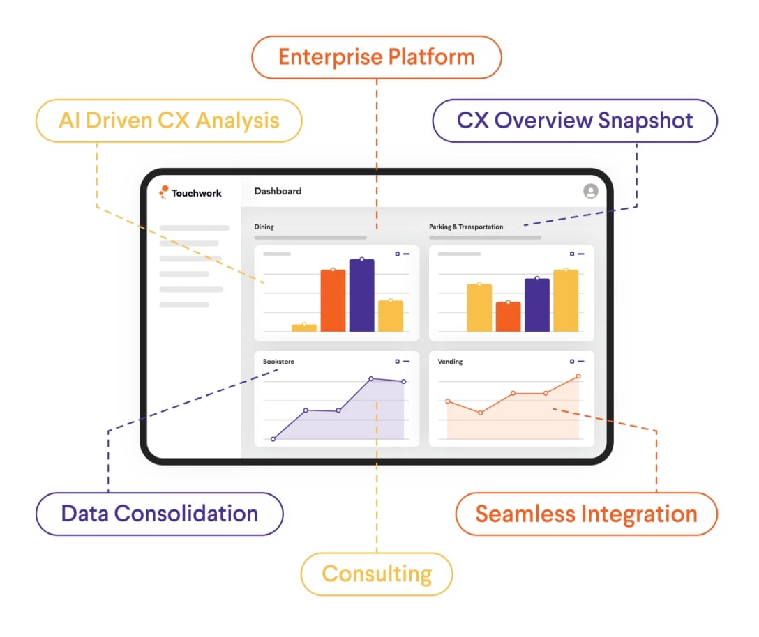 Campus Wide CX 5 home page