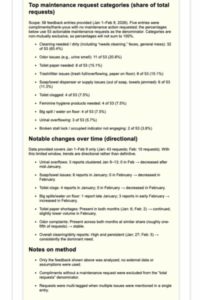 Operational Impact 2
